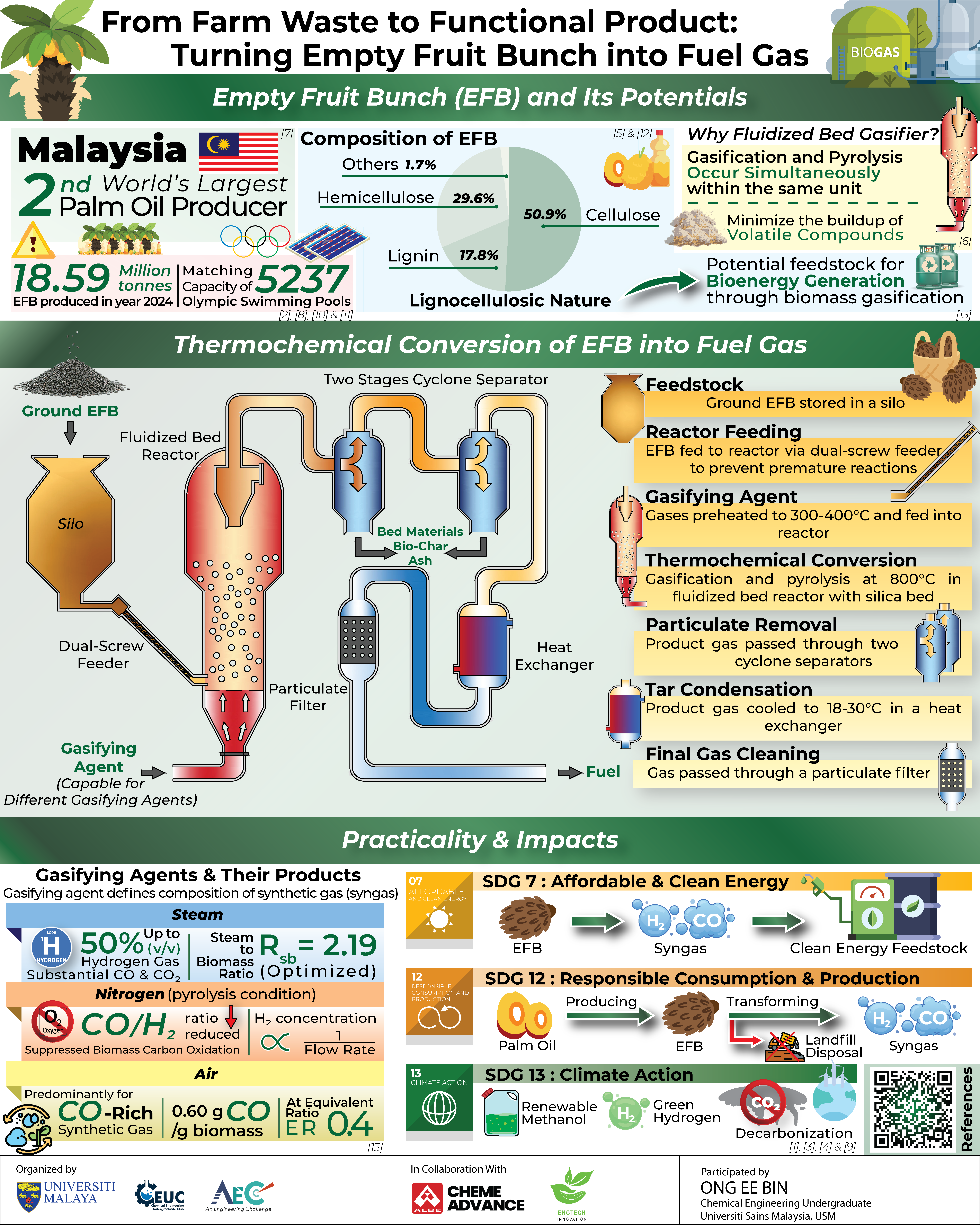 TIC USM ONG EE BIN